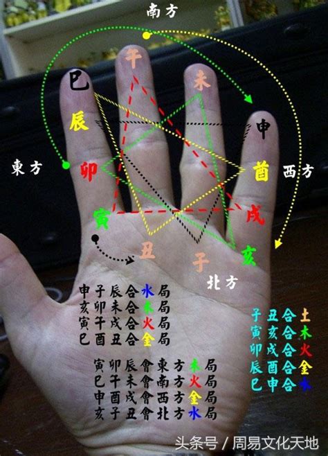 地支三會|四柱八字術語：地支三會（八字入門）